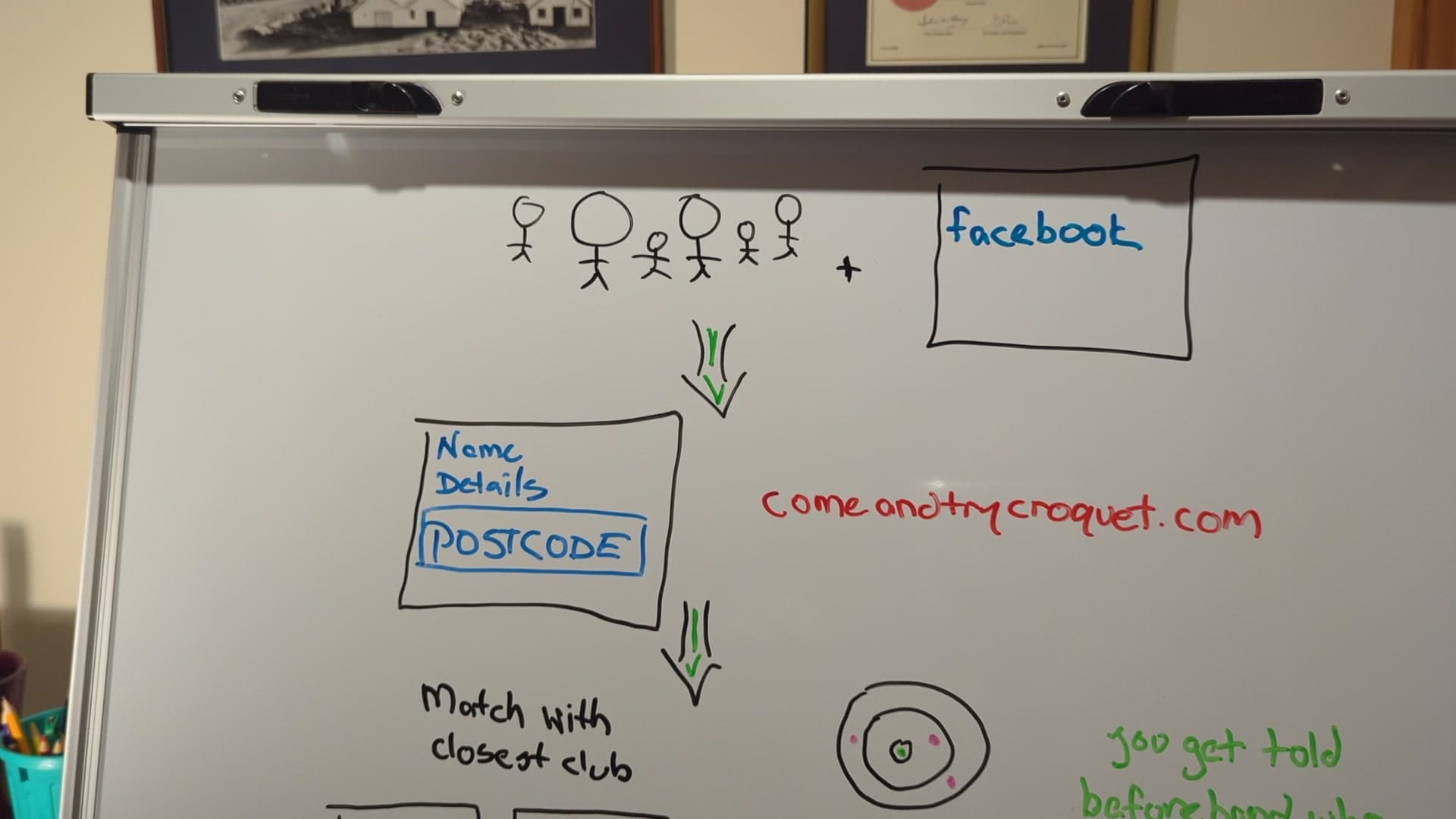 From Facebook Ad to Club Member: How Come and Try Works