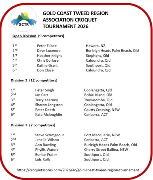 Gold Coast Tweed Region Tournament a Great Success